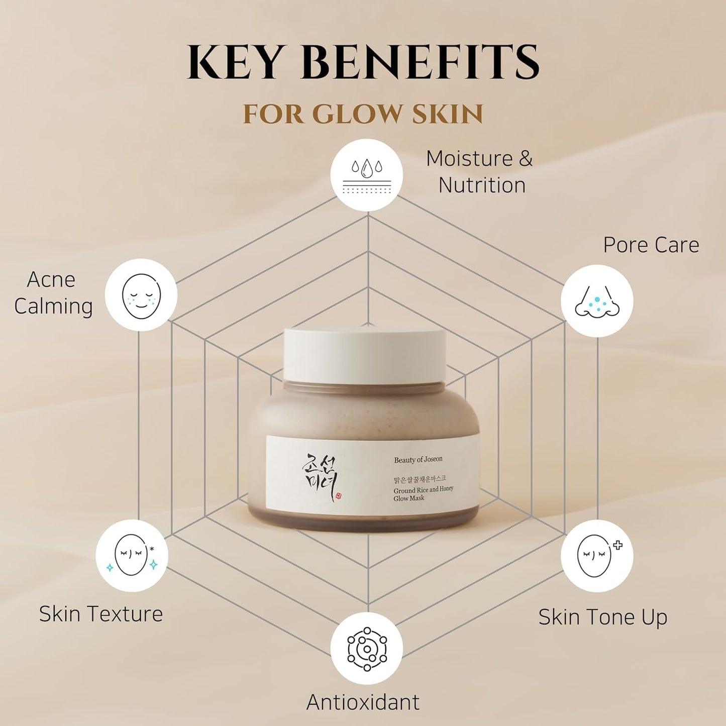 Beauty of Joseon -Ground Rice and Honey Glow Mask - Willow and HoneyB